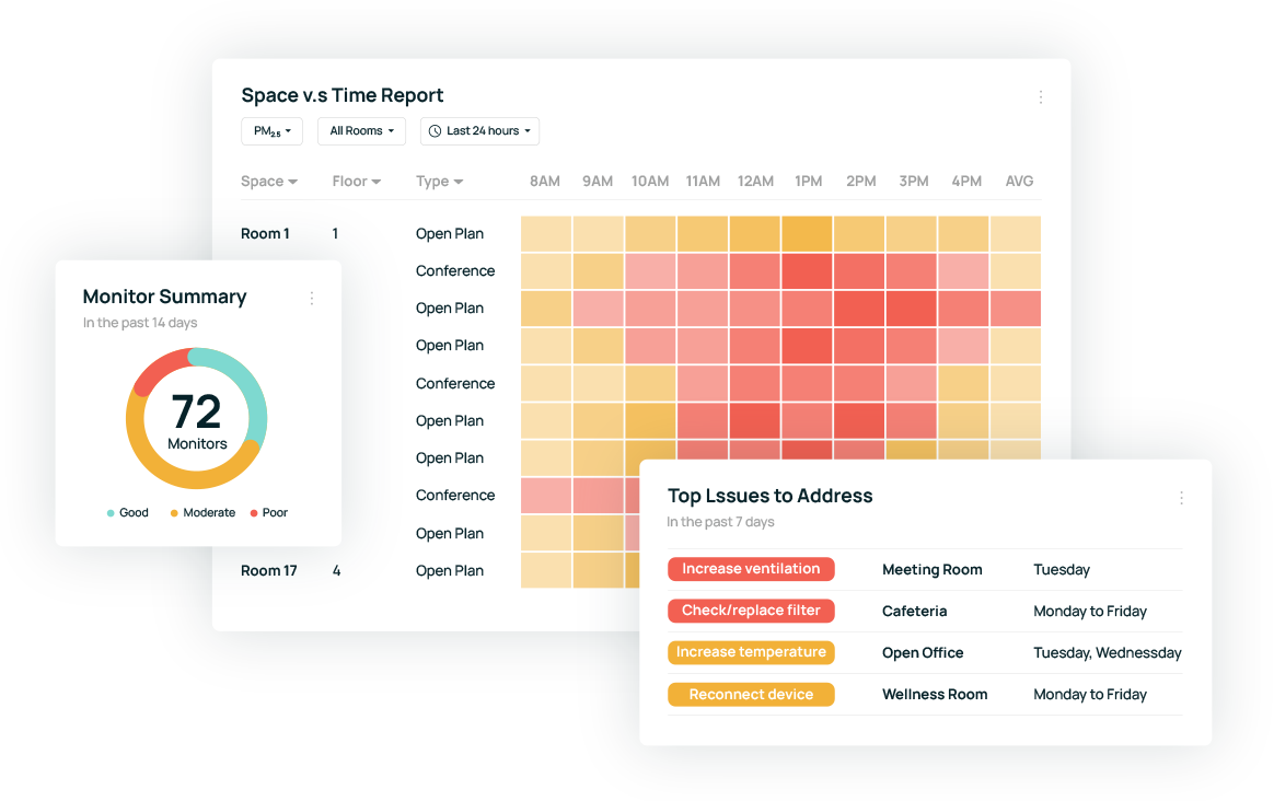 air quality monitoring dashboard with analytics